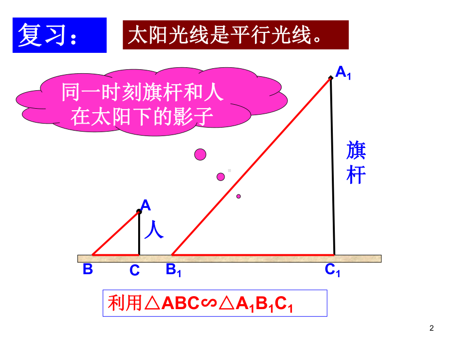 投影(第课时)课件(新人教版九年级下).ppt_第2页