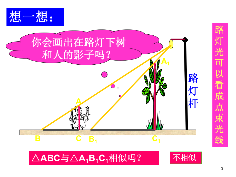 投影(第课时)课件(新人教版九年级下).ppt_第3页