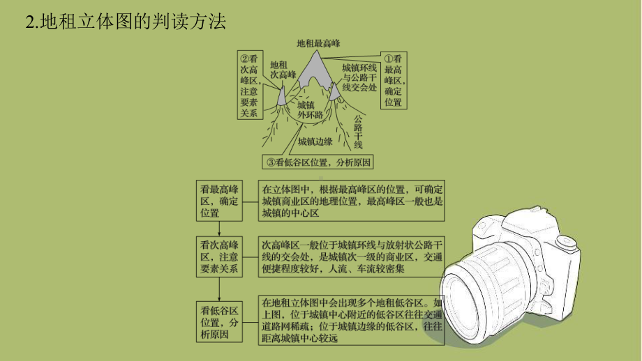 新教材高中地理必修二 第二章 微专题2 地租曲线图的判读课件.pptx_第3页