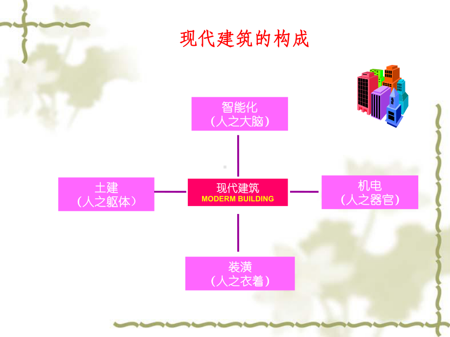 弱电系统知识汇编课件.ppt_第1页