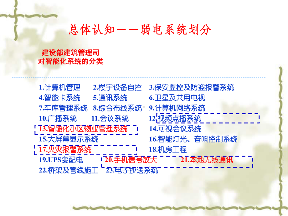 弱电系统知识汇编课件.ppt_第2页