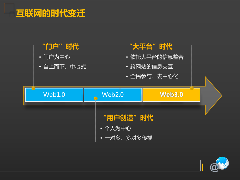 开放能力聚合用户借助互联网大平台构建数据业务双课件.pptx_第3页