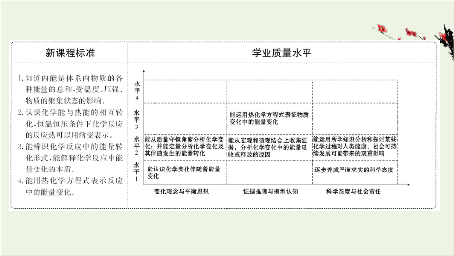 新教材高中化学化学反应的热效应1化学反应的反应热化学反应的内能变化与焓变课件鲁科版必修1.ppt_第2页