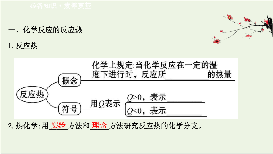 新教材高中化学化学反应的热效应1化学反应的反应热化学反应的内能变化与焓变课件鲁科版必修1.ppt_第3页