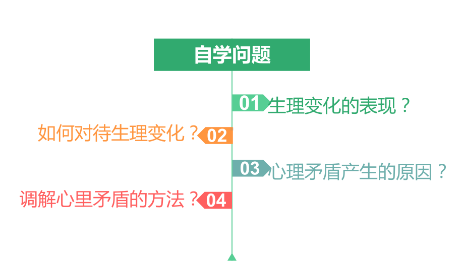 悄悄变化的我 优秀课件.pptx_第2页