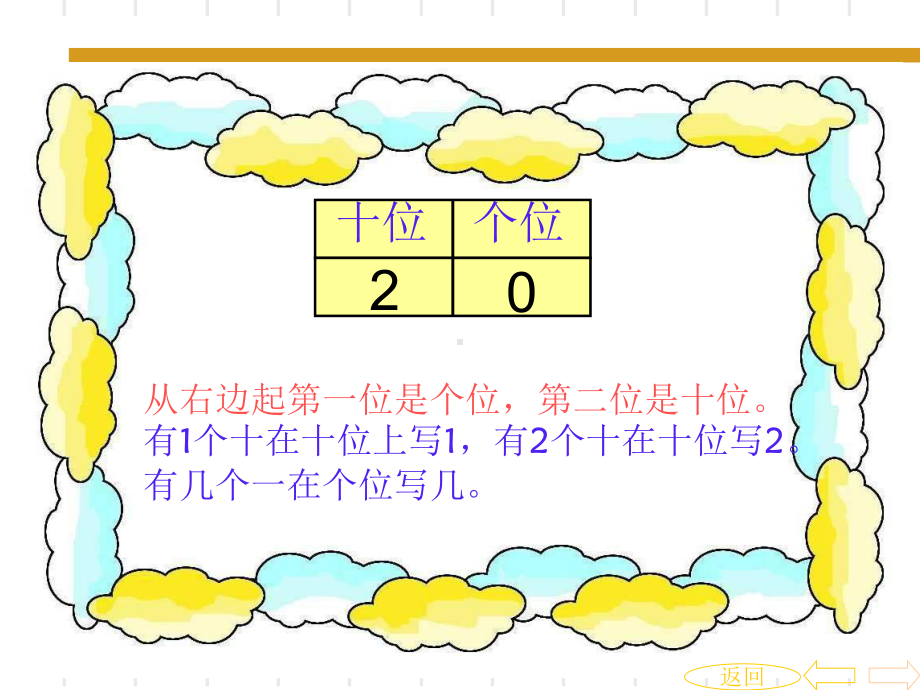 小学一年级上册数学课件集.ppt_第2页