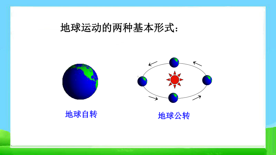 教科版五年级下册第四单元 地球的运动复习课件.pptx_第3页