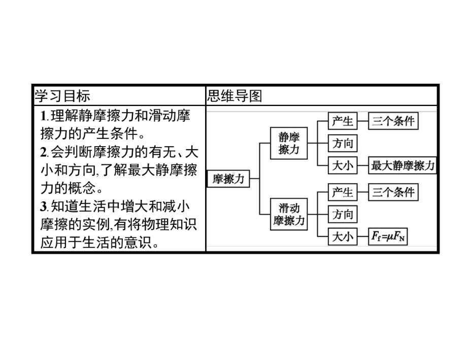 新教材人教版《摩擦力》课件1.pptx_第2页