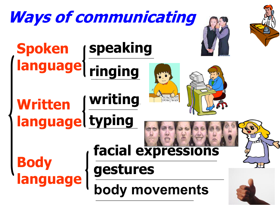 新人教版高中英语必修4 Unit4-body-language-reading课件.ppt-(纯ppt课件,无音视频素材)_第3页