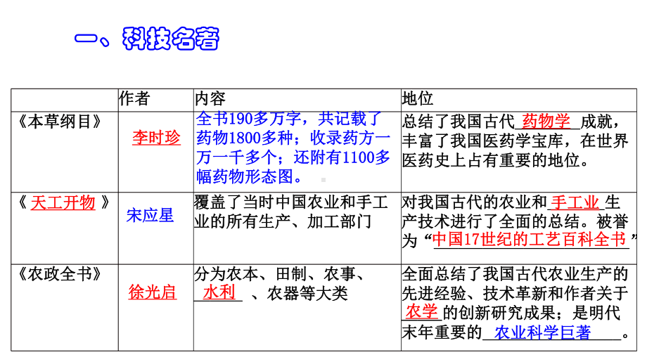 明朝的科技、建筑与文学课件（人教部编版）3.ppt_第2页