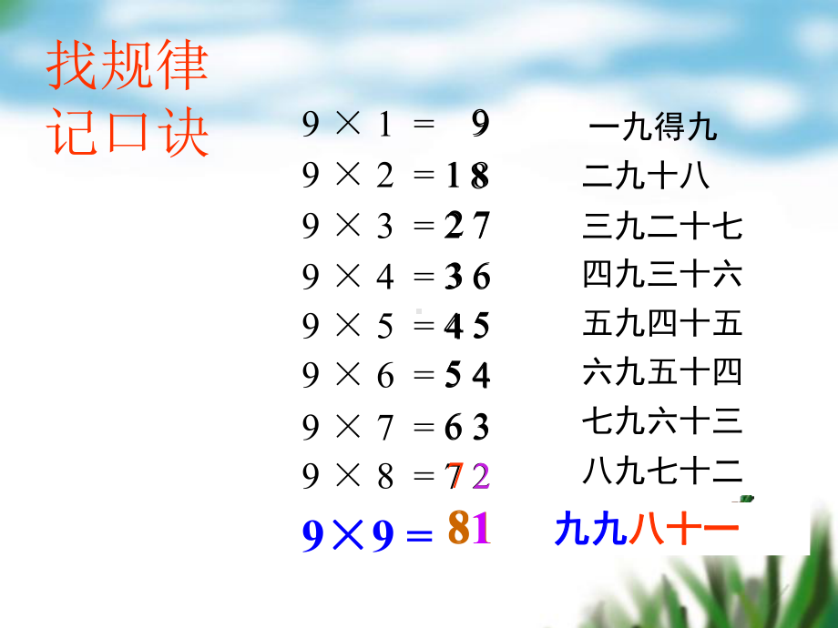 小学数学人教版《9的乘法口诀》优秀课件1.ppt_第2页