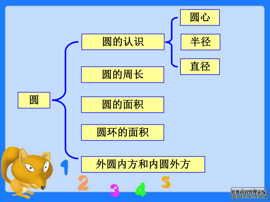 小学数学 圆的整理与复习优秀课件.pptx_第3页