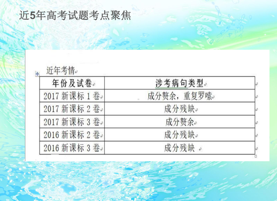 成分残缺或赘余”型病句专题课件.ppt_第3页