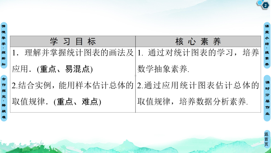 总体取值规律的估计（新教材）人教A版高中数学必修第二册课件.ppt_第2页