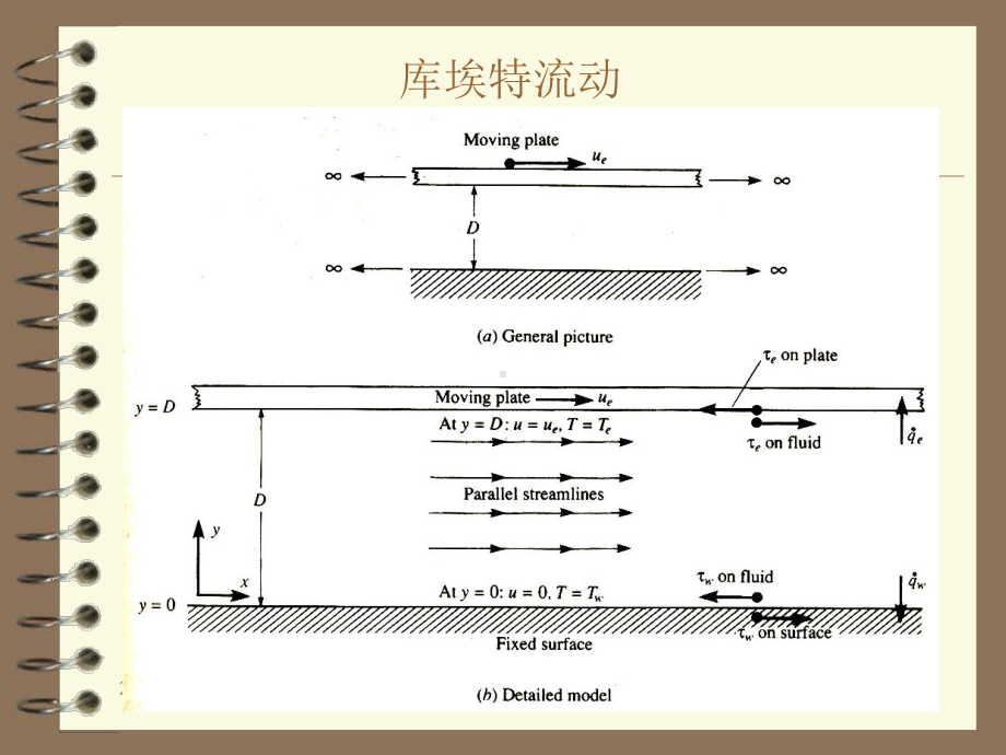 库埃特流动和泊肃叶流动课件.ppt_第3页