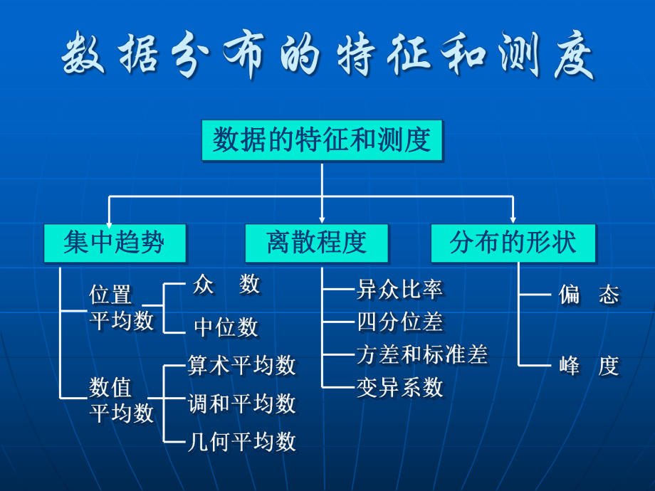 应用经济统计学数据的集中趋势课件.pptx_第2页