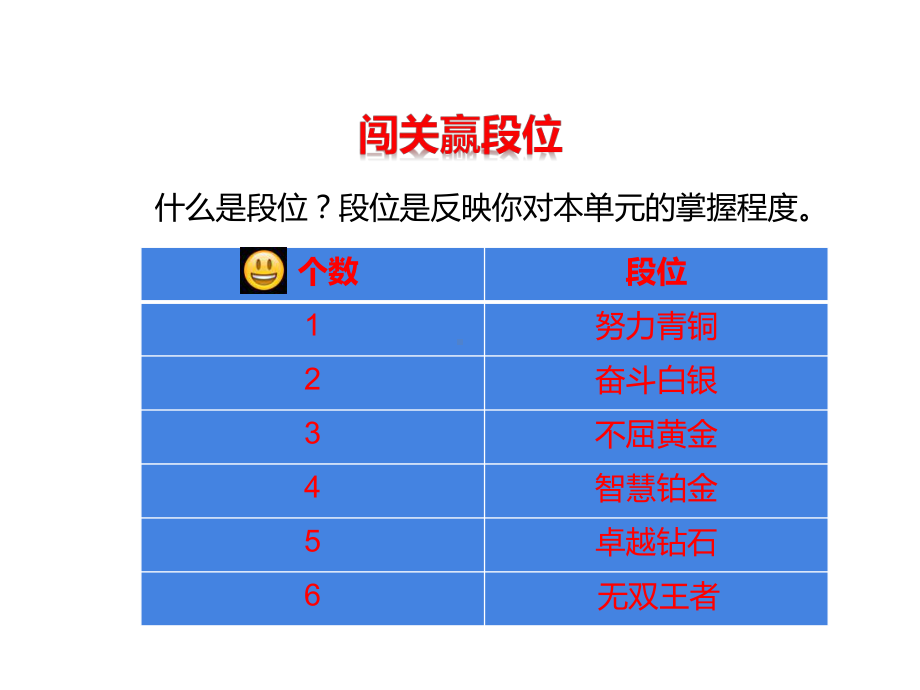 四年级数学下册课件-6运算律整理与练习3-苏教版（共10张PPT）.pptx_第2页