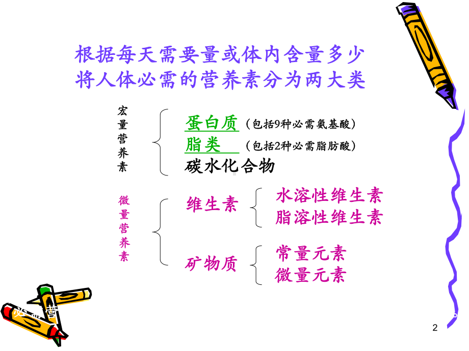 微量营养素 维生素课件.ppt_第2页