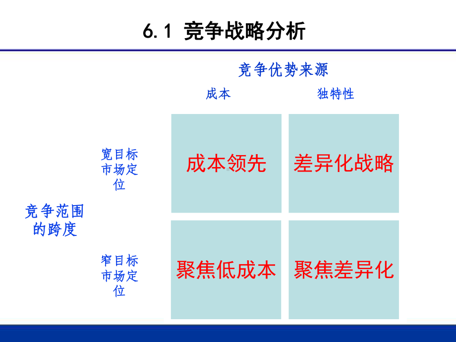 战略管理06竞争战略课件.pptx_第3页