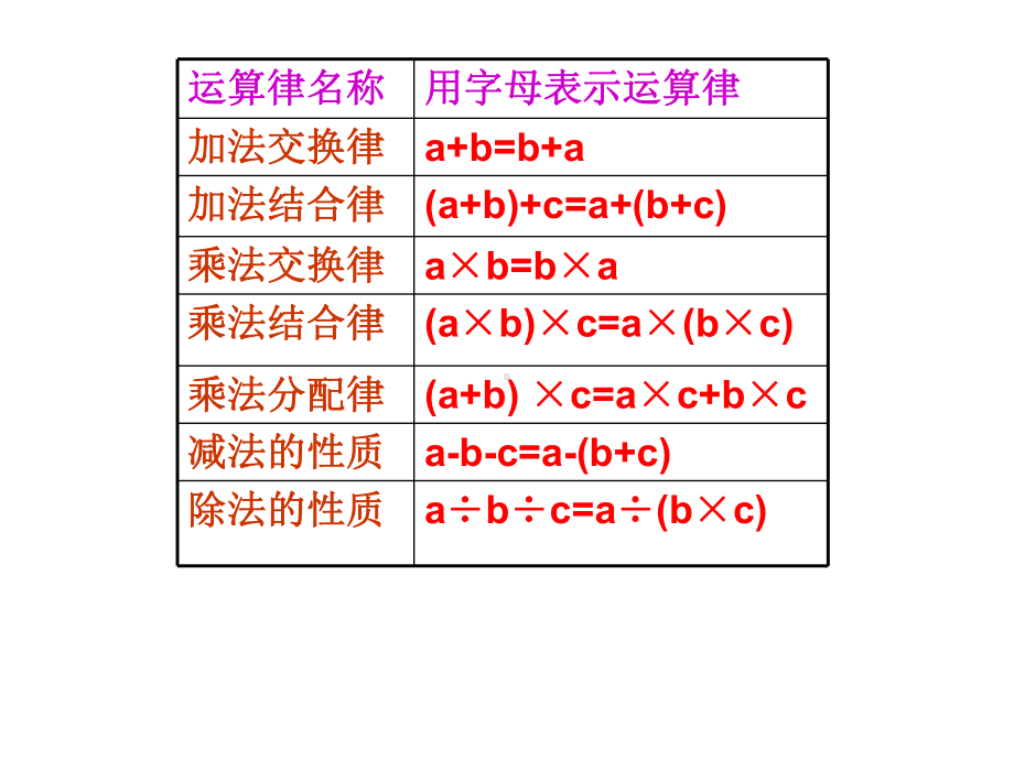 四年级数学下册课件-6整理与练习66-苏教版（12张PPT）.ppt_第3页