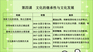 必修三 高中政治复习课件 第四课 文化的继承性与文化发展.pptx