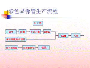 彩色显像管生产流程二31课件.pptx