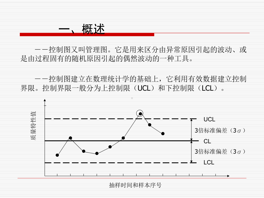 控制图和过程能力课件.pptx_第3页