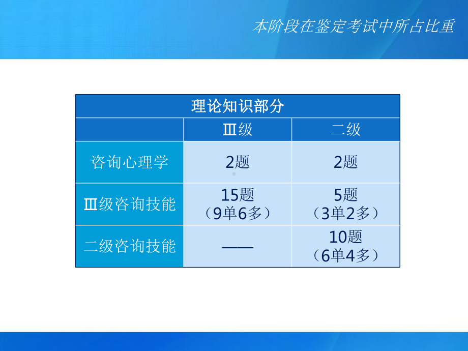 心理咨询师咨询心理学与心理咨询技能阶段复习指导培训课件.ppt_第3页