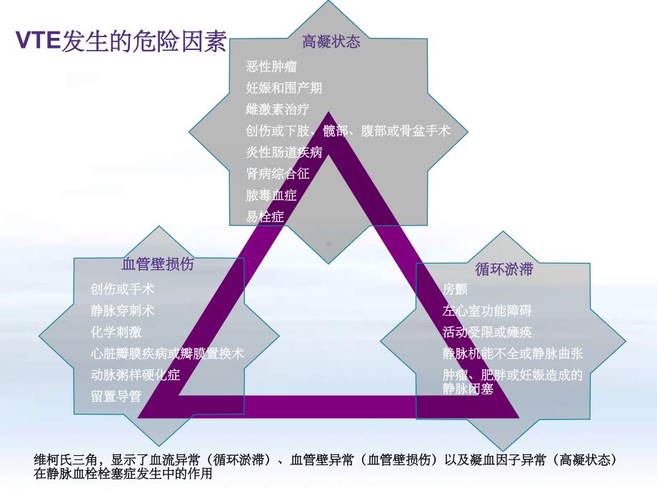 新型抗凝药物研究展望课件.ppt_第3页