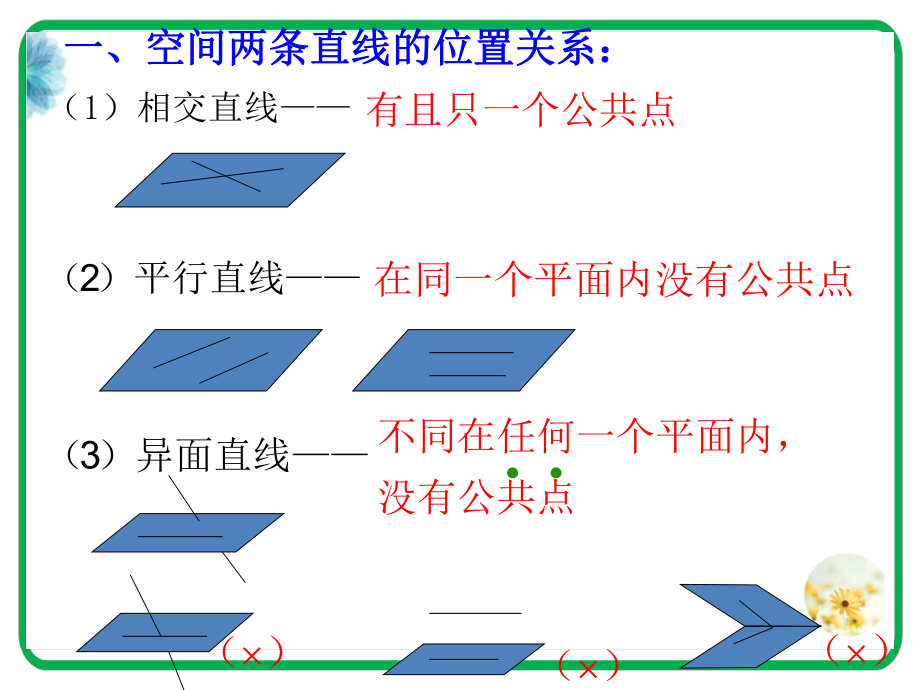 异面直线及其所成的角课件.ppt_第2页