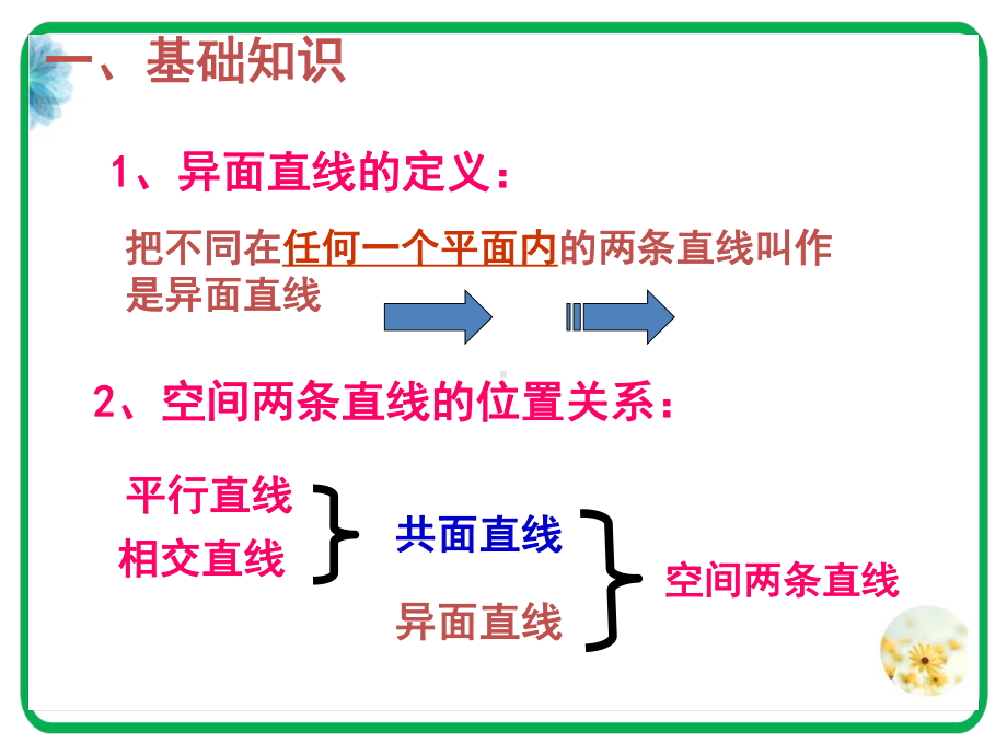 异面直线及其所成的角课件.ppt_第3页