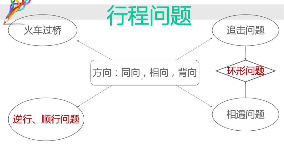 小学数学行程问题课件.ppt_第2页