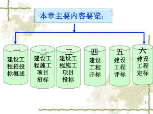 建设工程招投标管理培训教材课件.ppt