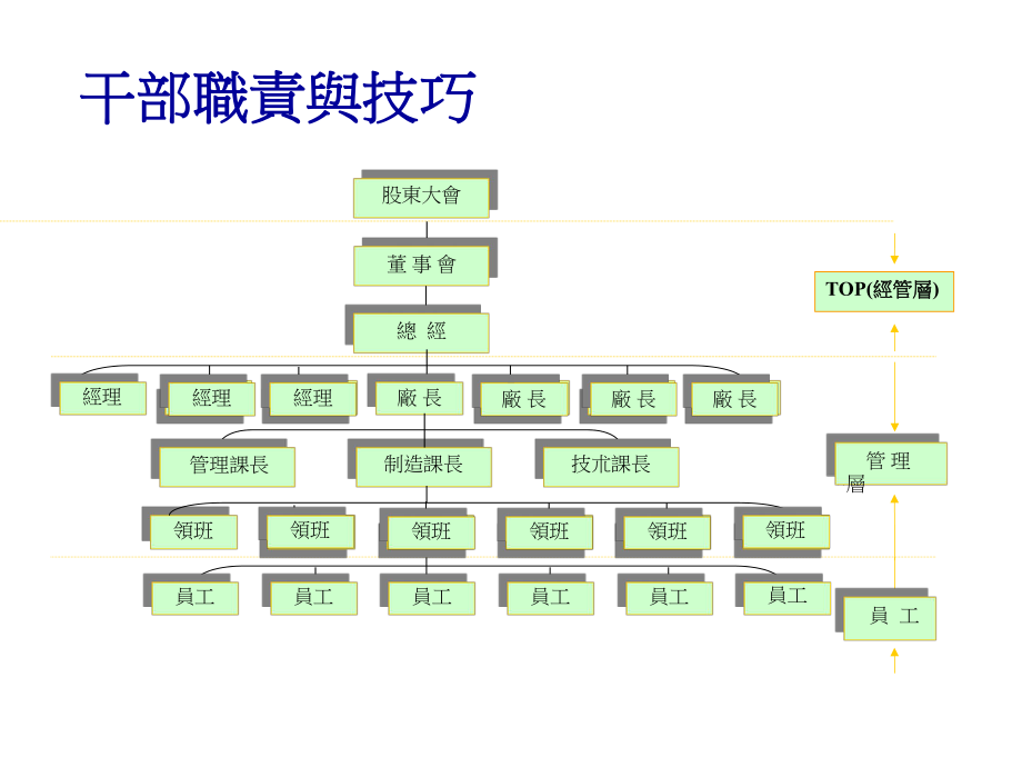 干部管理职责与执行技巧课件.pptx_第2页