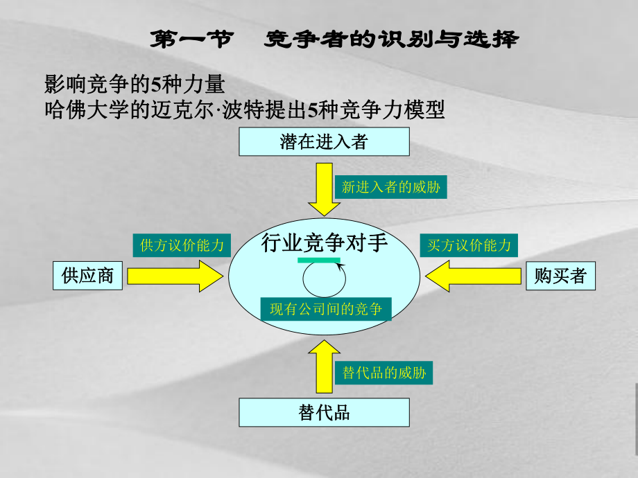 市场竞争战略培训课件文件.ppt_第2页