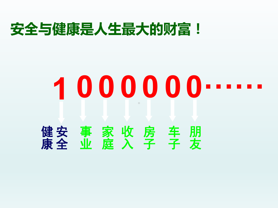 强化安全素养 提升安全理念 实现人本安全课件.ppt_第3页