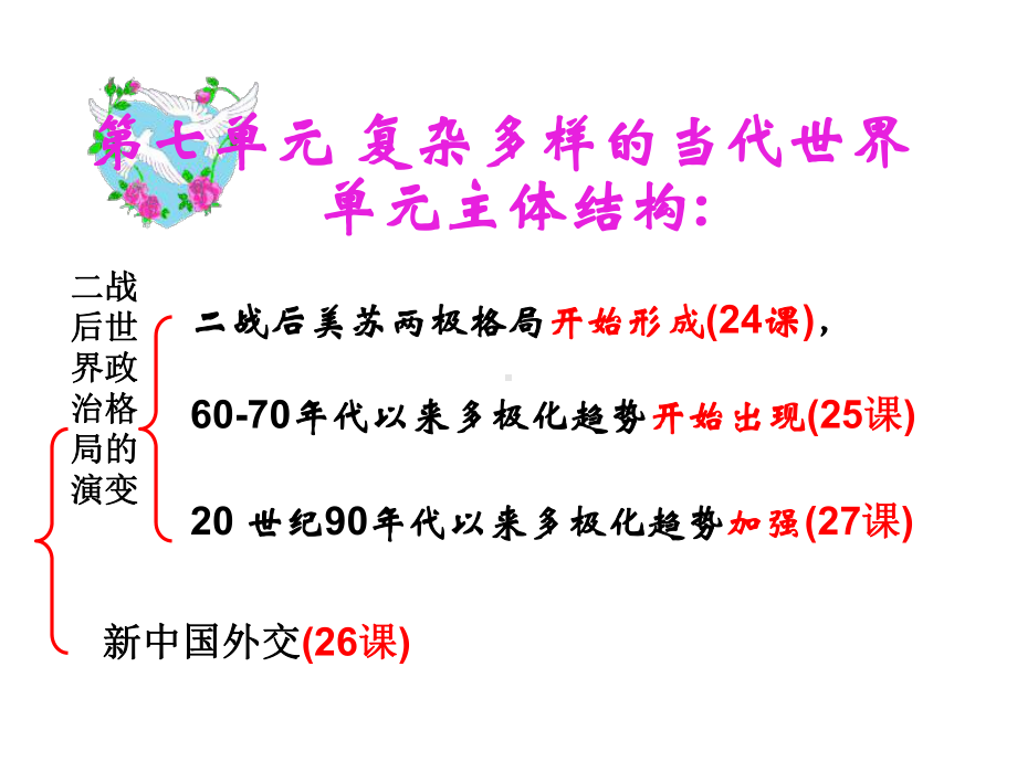 必修一第七单元第24课《两极对峙格局的形成》优秀课件.ppt_第2页