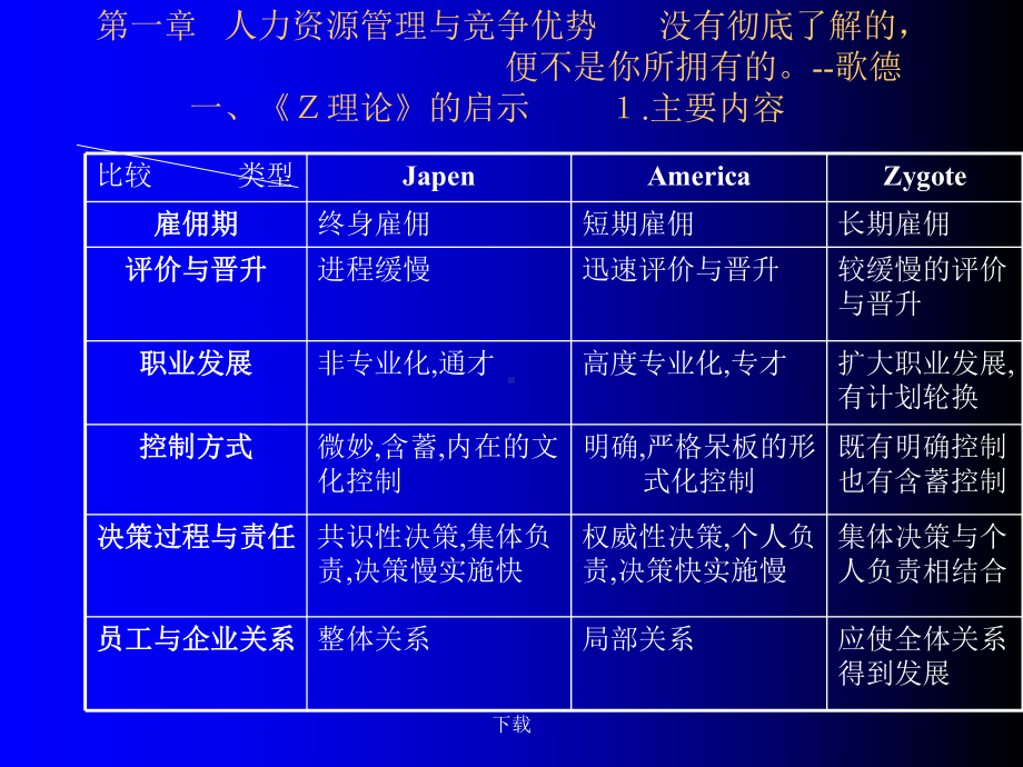 寻求竞争优势人力资源管理与开发1751课件.pptx_第3页