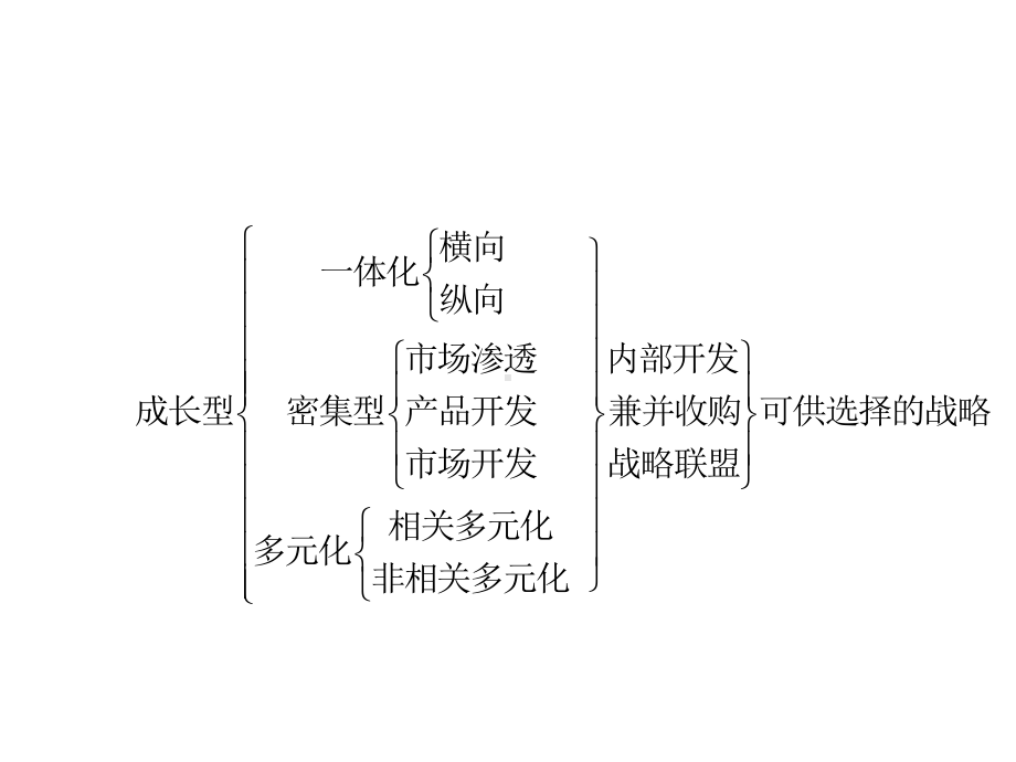 战略管理4下2：总体战略2课件.pptx_第3页