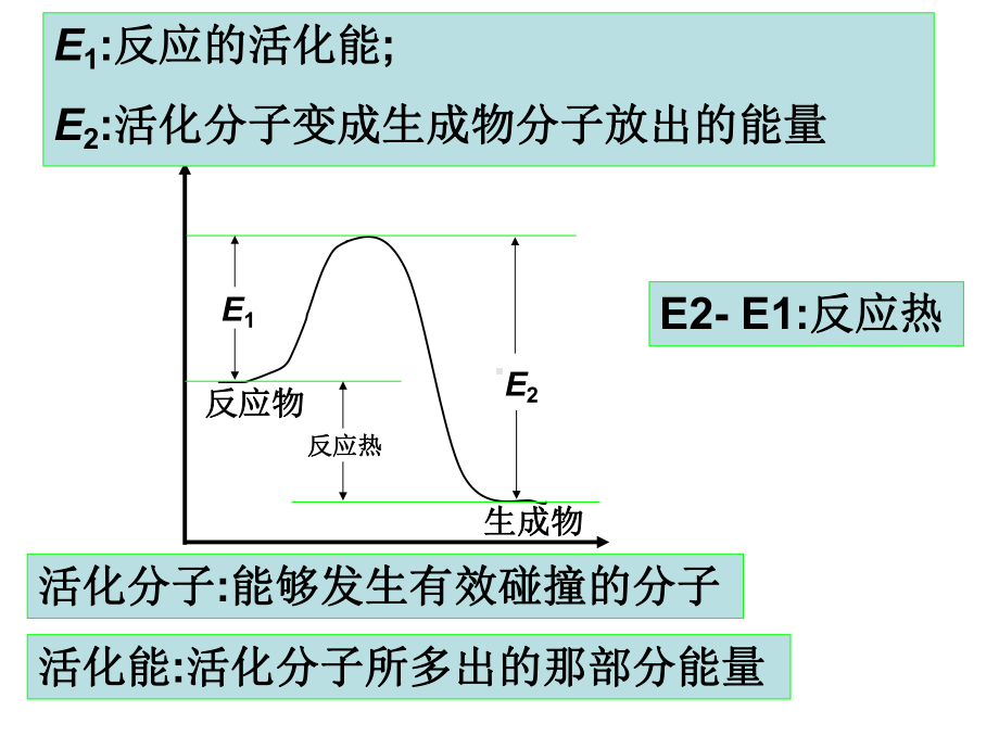 新人教版化学选修4第1章《化学反应与能量》第一节焓变反应热热化学方程式课件.ppt_第2页