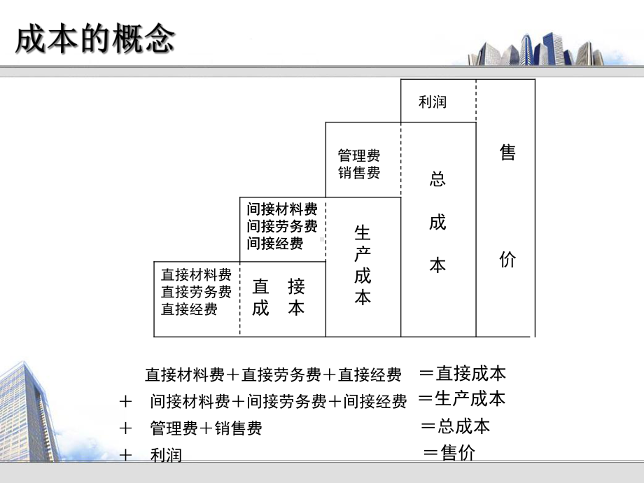 工厂损失分析与成本控制心得课件.pptx_第3页