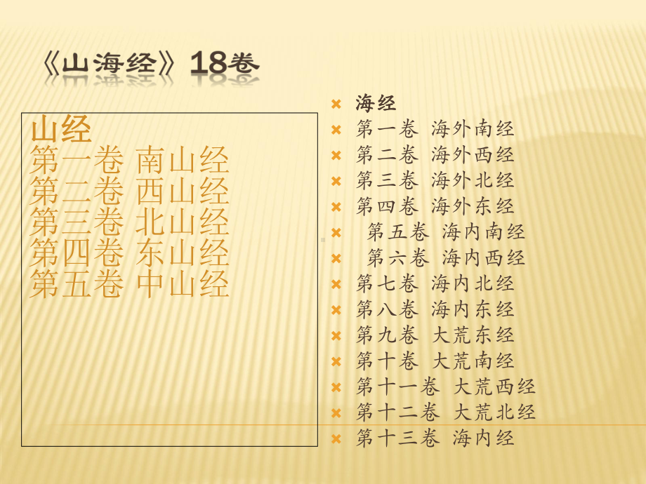 山海经节选课件.ppt_第3页