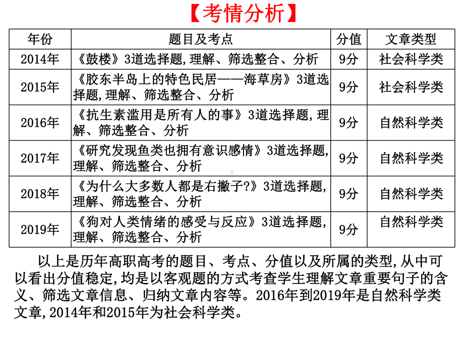 广东省高职高考语文总复习课件：第三部分现代文阅读第一章科学类作品阅读一、自然科学文阅读.ppt_第2页