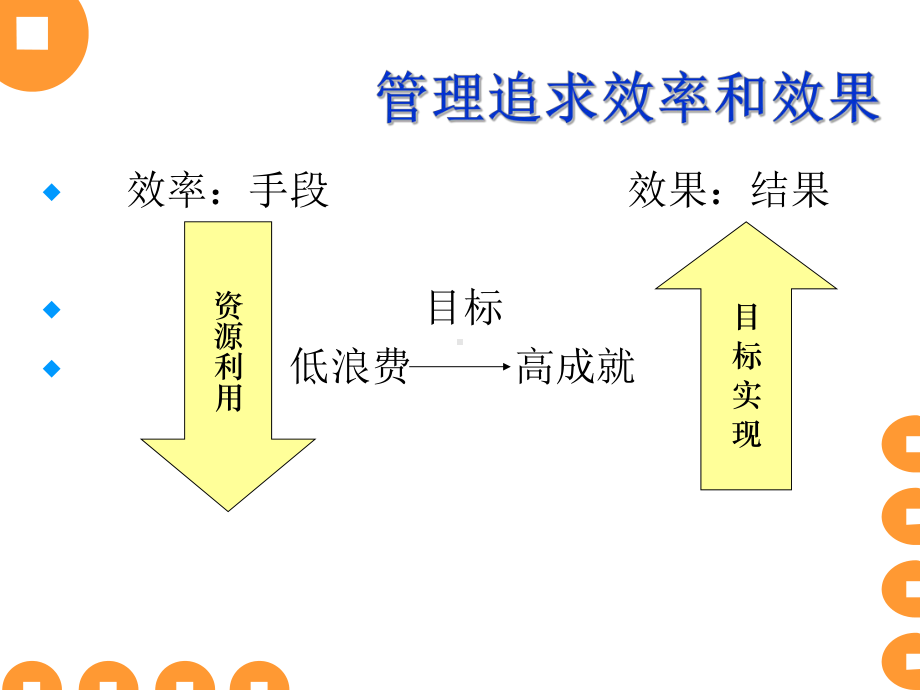 彼得德鲁克八项基本管理技能培训课件.pptx_第3页