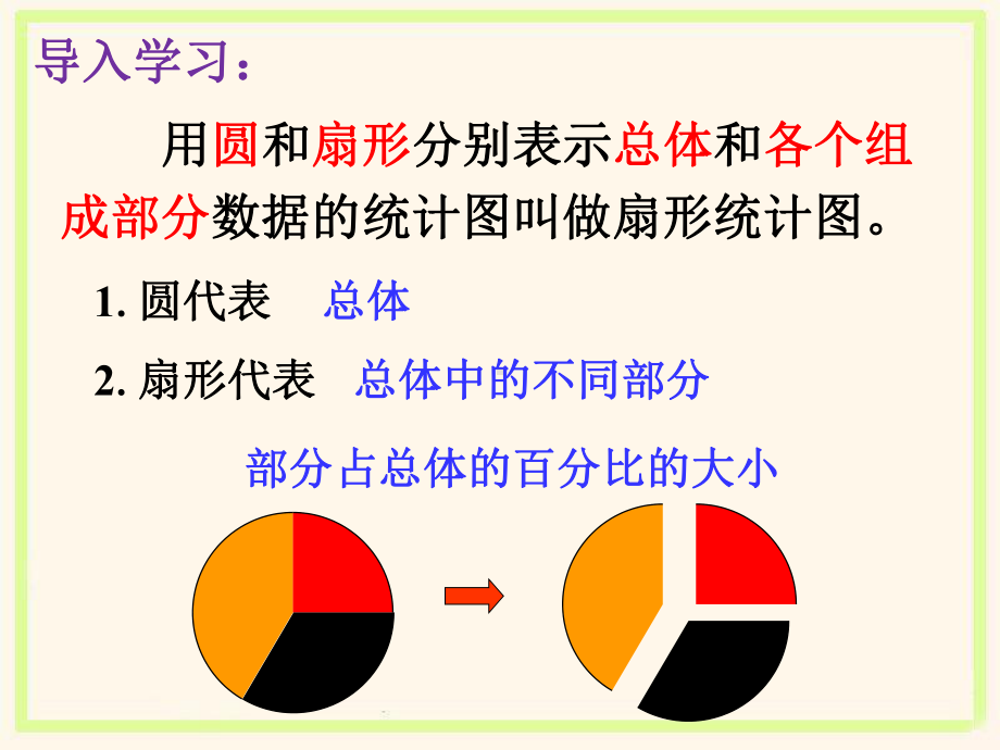 扇形统计图 优秀课件.ppt_第2页