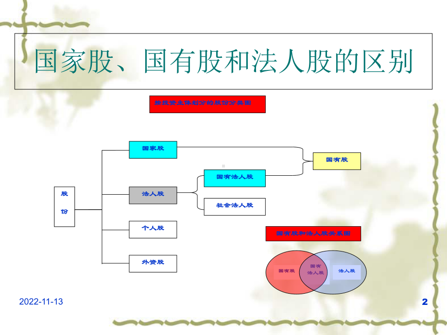 市场投资银行培训基本知识篇课件.ppt_第2页