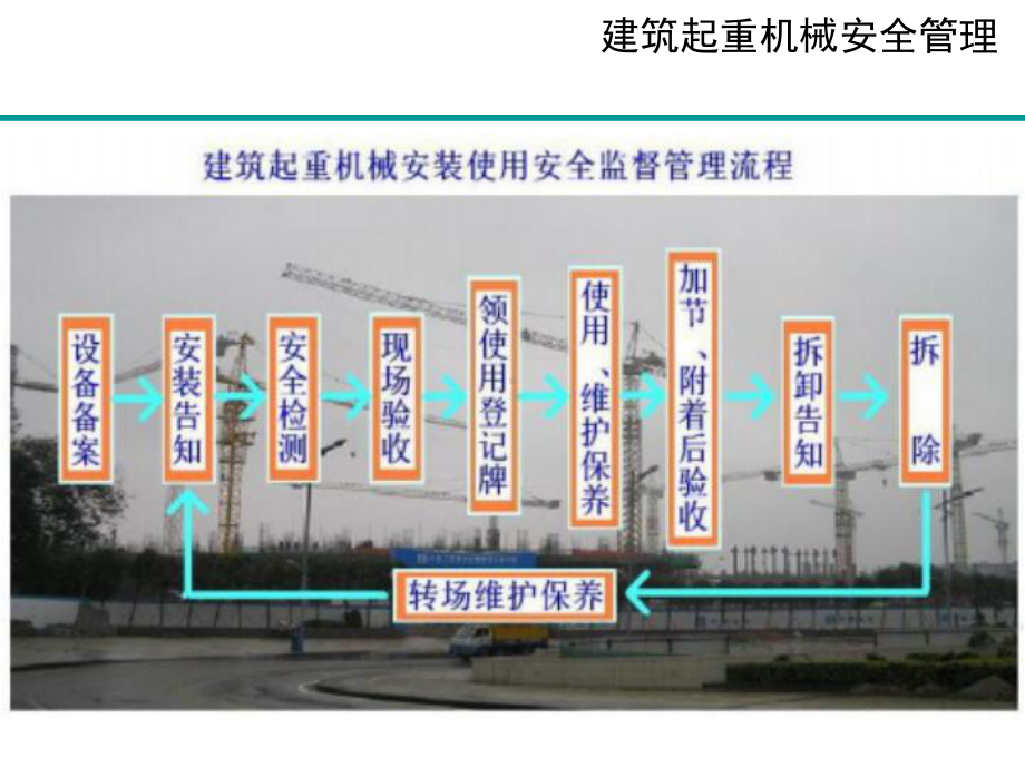 建筑起重机械设备安全管理及检查要点培训课件.ppt_第2页