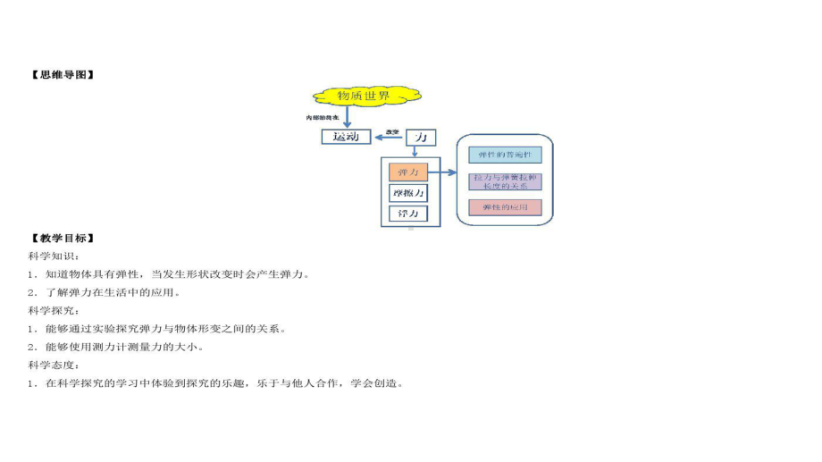 新苏教版四年级上册科学 9弹力 (第一课时)教案+实验单课件.pptx_第3页