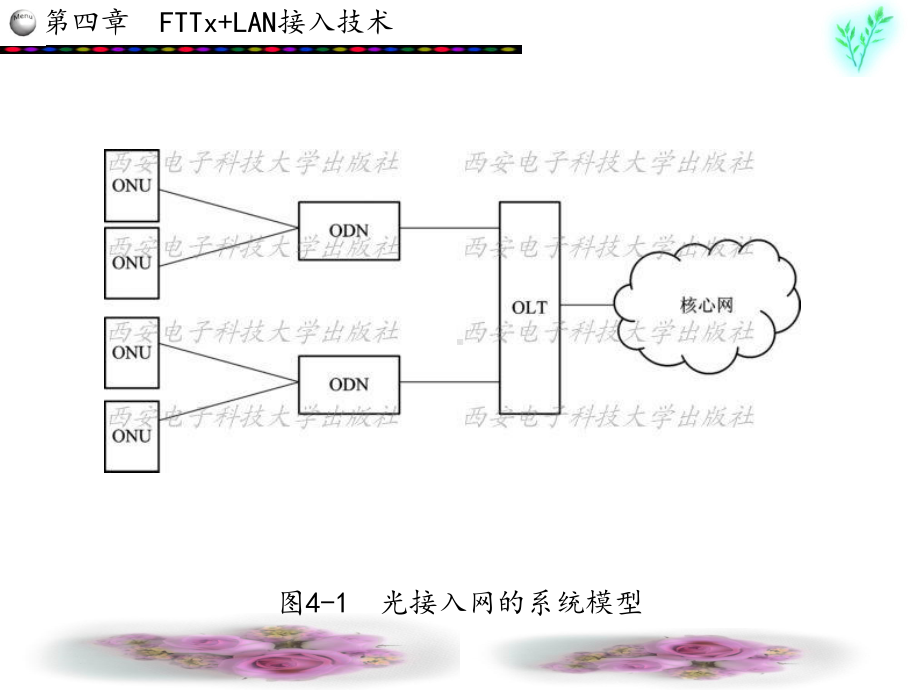 宽带接入网技术课件.ppt_第3页