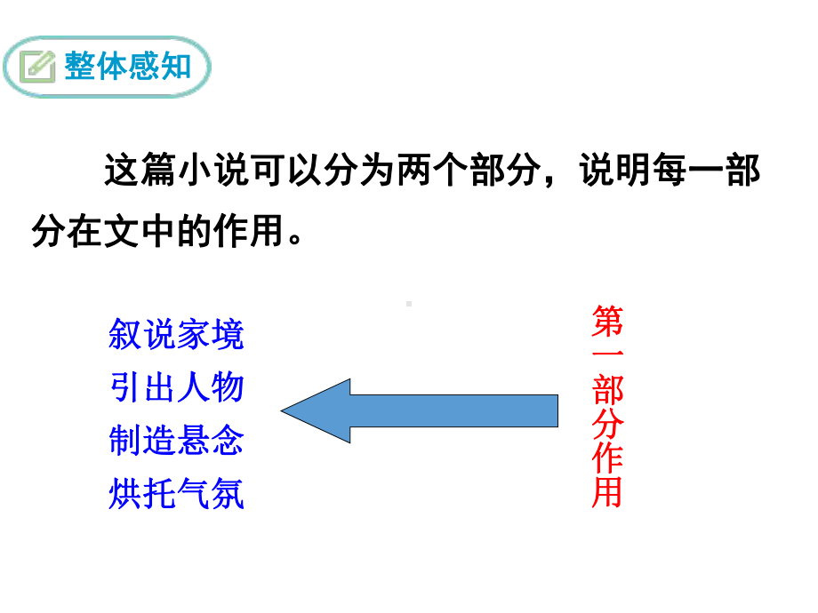 我的叔叔于勒优秀课件.pptx_第2页